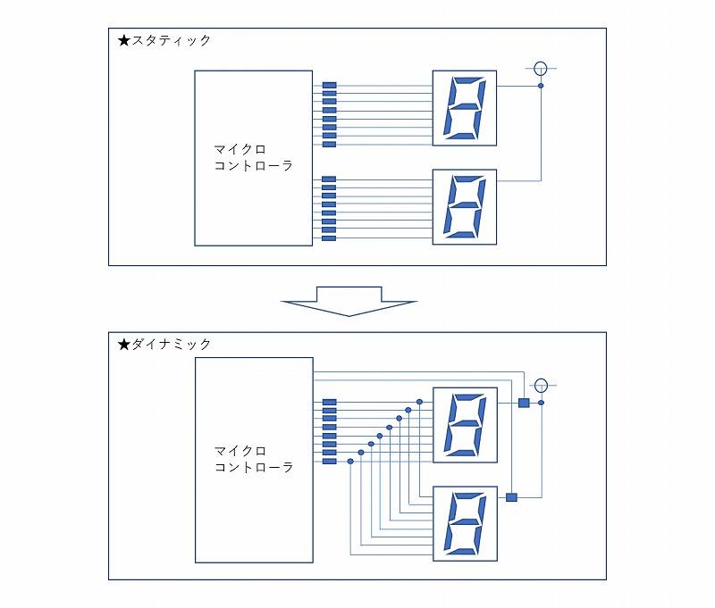7セグメントLEDのダイナミック点灯でI/O点数の削減 | 組み込み機器・ハードウェア設計製作.com