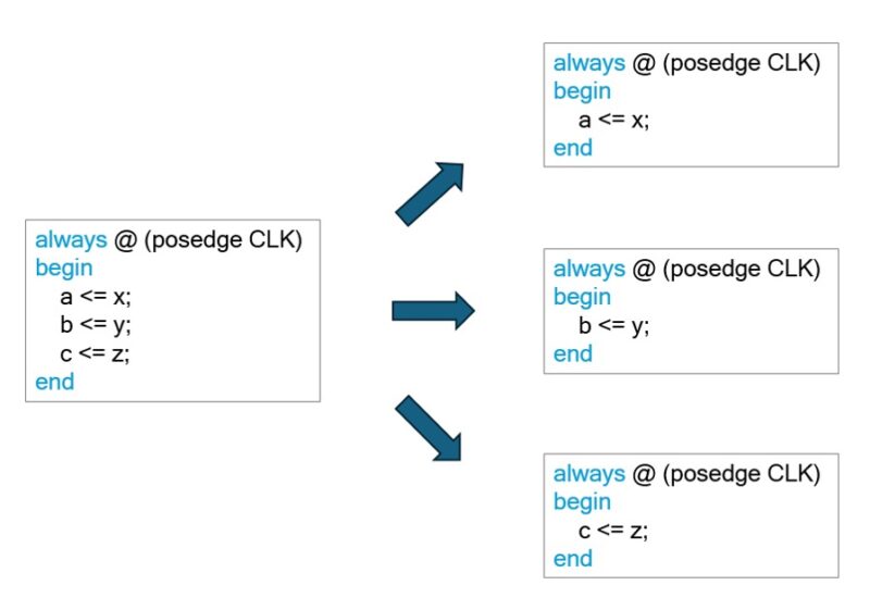 verilog記述のポイント：always内の出力はできる限り少なくする | 組み込み機器・ハードウェア設計製作.com