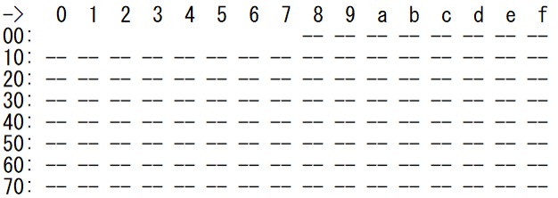 I2Cを利用する