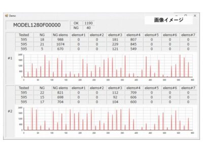 計測・測定用 通信系デスクトップアプリケーション開発サービス | 組み込み機器・ハードウェア設計製作.com