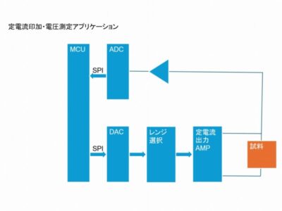 定電流印加・電圧測定装置開発 | 組み込み機器・ハードウェア設計製作.com