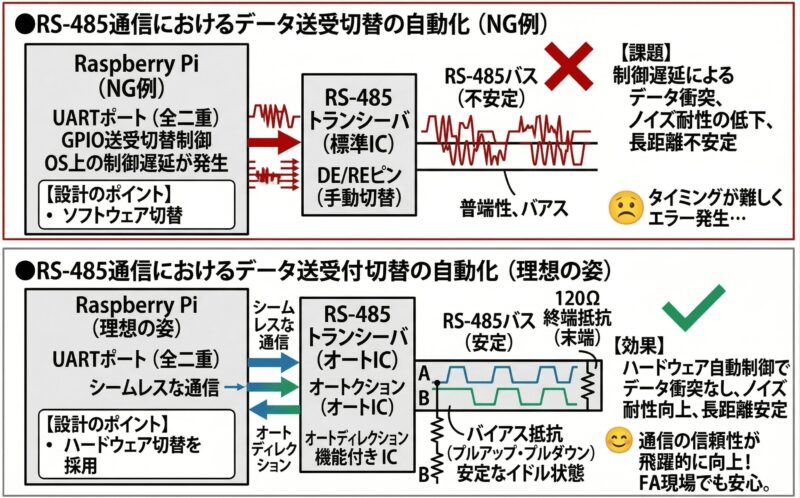 RS-485通信におけるデータ送受信切替の自動化 | 組み込み機器・ハードウェア設計製作.com