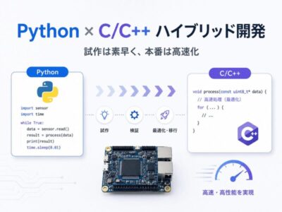 Pythonによる組み込みソフトウェア 受託開発サービス | 組み込み機器・ハードウェア設計製作.com
